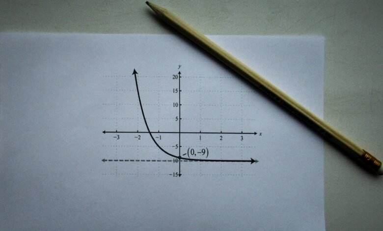 mutf in icic pru value