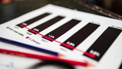 sector analysis for codes