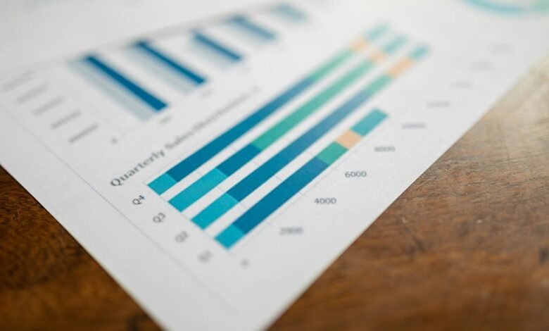 business metrics and numbers